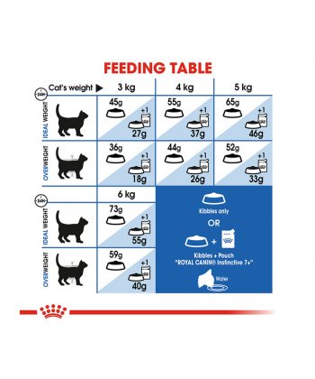 ANIMAL HOUSE HOSPITAL - PRODUCTS CATS ROYAL CANIN INDOOR Plus7 CAT 1.5KG GALLERY