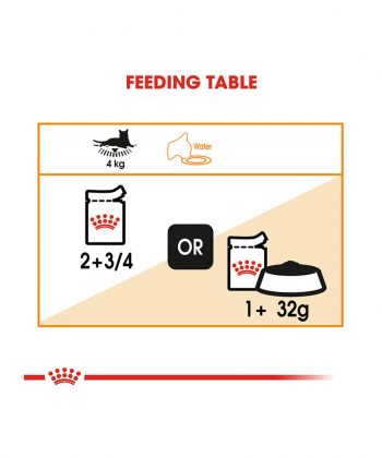 ANIMAL HOUSE HOSPITAL - PRODUCTS CATS ROYAL CANIN INTENSE BEAUTY 12X85G GALLERY
