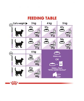 ANIMAL HOUSE HOSPITAL - PRODUCTS CATS ROYAL CANIN STERILISED CAT 2KG GALLERY