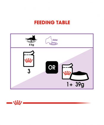 ANIMAL HOUSE HOSPITAL - PRODUCTS CATS ROYAL CANIN STERILISED IN GRAVY 12X85G GALLERY