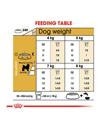 ANIMAL HOUSE HOSPITAL - PRODUCTS ROYAL CANIN BICHON FRISÉ 1.5KG GALLERY
