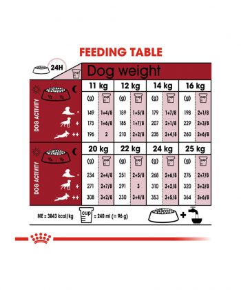 ANIMAL HOUSE HOSPITAL - PRODUCTS ROYAL CANIN MEDIUM ADULT 4KG 10KG 15KG GALLERY