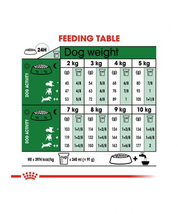 ANIMAL HOUSE HOSPITAL - PRODUCTS ROYAL CANIN MINI ADULT 8 PLUS 2KG 4KG GALLERY