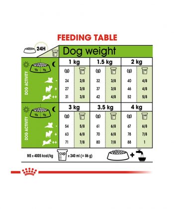 ANIMAL HOUSE HOSPITAL - PRODUCTS ROYAL CANIN X SMALL ADULT 1.5KG GALLERY