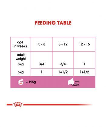ANIMAL HOUSE HOSPITAL - PRODUCTS CATS ROYAL CANIN BABYCAT INSTINCTIVE MOUSSE 195G GALLERY
