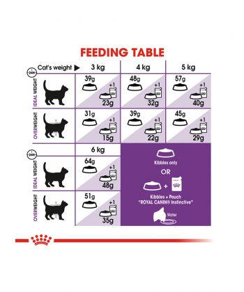 ANIMAL HOUSE HOSPITAL - PRODUCTS CATS ROYAL CANIN CAT SENSIBLE 2KG GALLERY