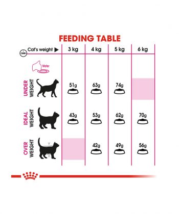 ANIMAL HOUSE HOSPITAL - PRODUCTS CATS ROYAL CANIN EXIGENT 2KG GALLERY