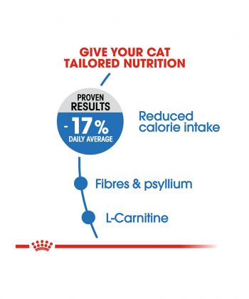 ANIMAL HOUSE HOSPITAL - PRODUCTS CATS ROYAL CANIN LIGHT 2KG GALLERY