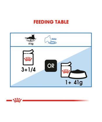 ANIMAL HOUSE HOSPITAL - PRODUCTS CATS ROYAL CANIN ULTRA LIGHT 12X85G GALLERY