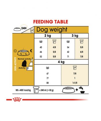 ANIMAL HOUSE HOSPITAL - PRODUCTS ROYAL CANIN MALTESE ADULT 1.5KG GALLERY