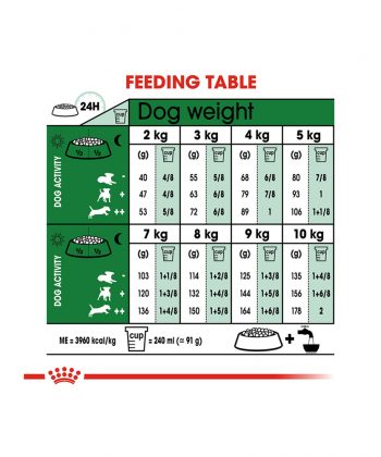 ANIMAL HOUSE HOSPITAL - PRODUCTS ROYAL CANIN MINI MATURE 2KG 4KG GALLERY
