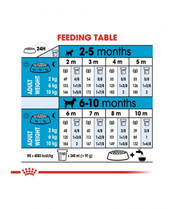 ANIMAL HOUSE HOSPITAL - PRODUCTS ROYAL CANIN MINI PUPPY 2KG 4KG GALLERY
