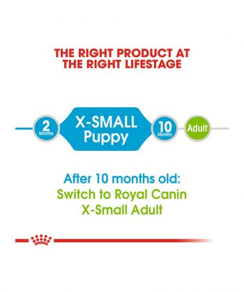 ANIMAL HOUSE HOSPITAL - PRODUCTS ROYAL CANIN X SMALL PUPPY 1.5KG GALLERY