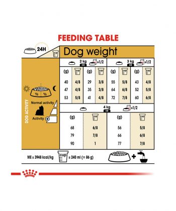 ANIMAL HOUSE HOSPITAL - PRODUCTS ROYAL CANIN YORKSHIRE TERRIER ADULT 1.5KG GALLERY