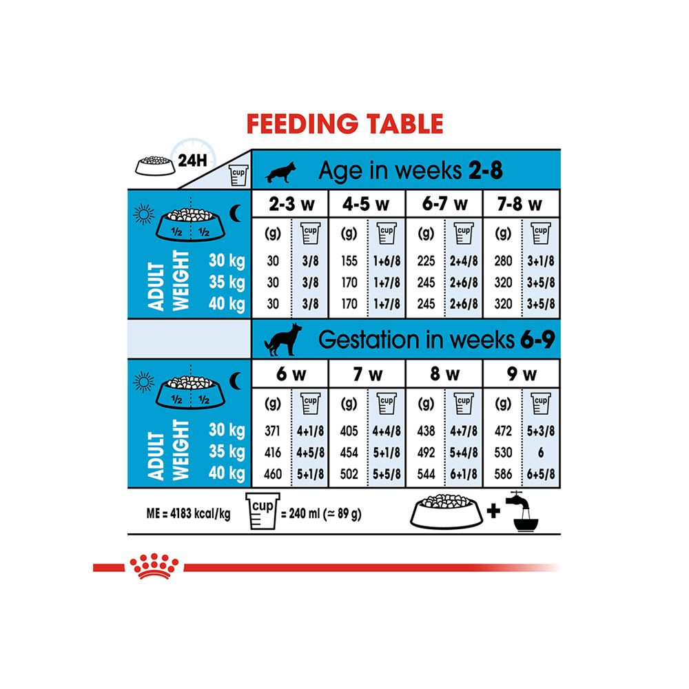 royal canin maxi starter 4kg lowest price
